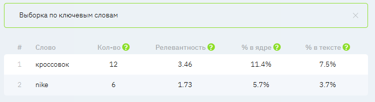 Заспамленность